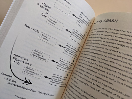 CCRU Writings 1997–2003 – book photo, showing details of pages