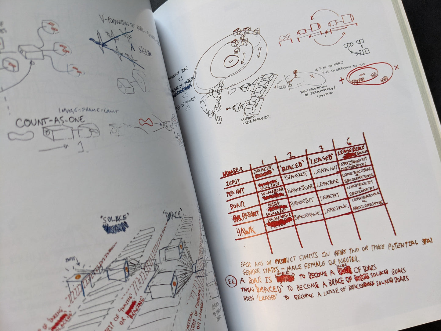 Sketches and diagrams from the residency process.