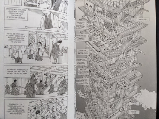 Detailed architectural level structure from 'The Princess of the Never-ending Castle' – Shintaro Kago.