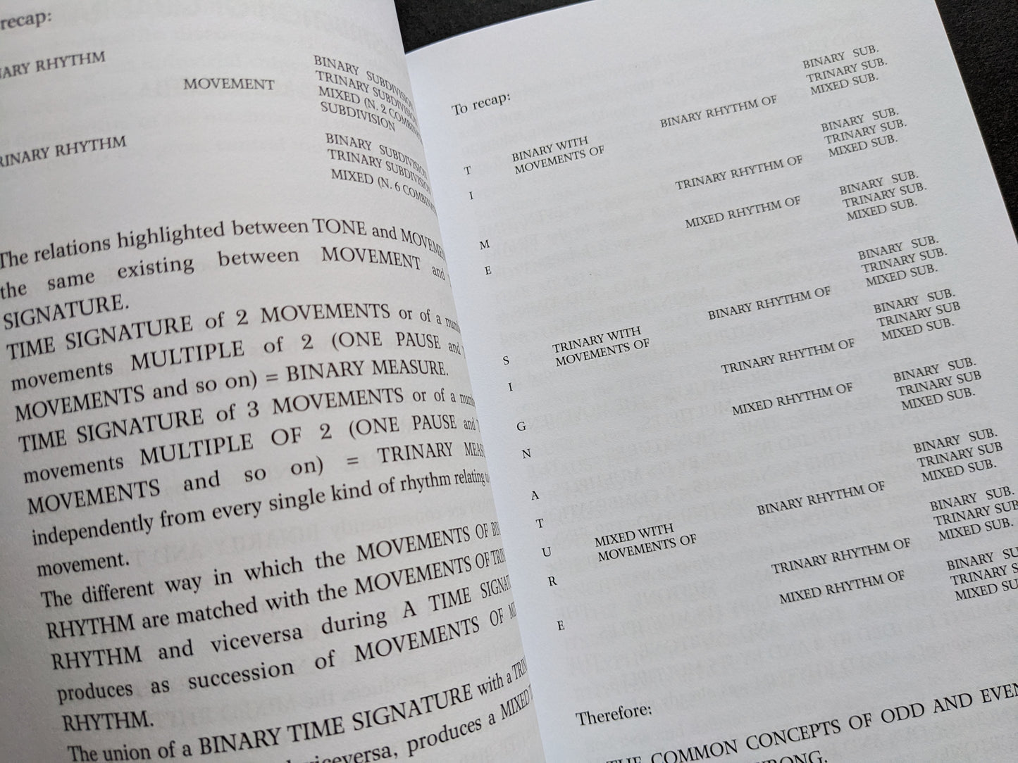 Diagram and text from The Art of Noise explaining the relationship between rhythm, tone, movement, and time signature, featuring a vertical acrostic of the word “SIGNATURE.”