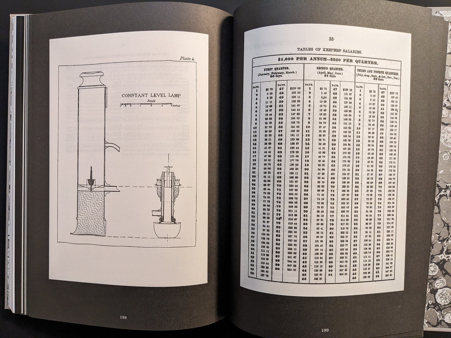 Spread featuring constant level lamp diagram and keeper salary table from The Lighthouse Screenplay Book.
