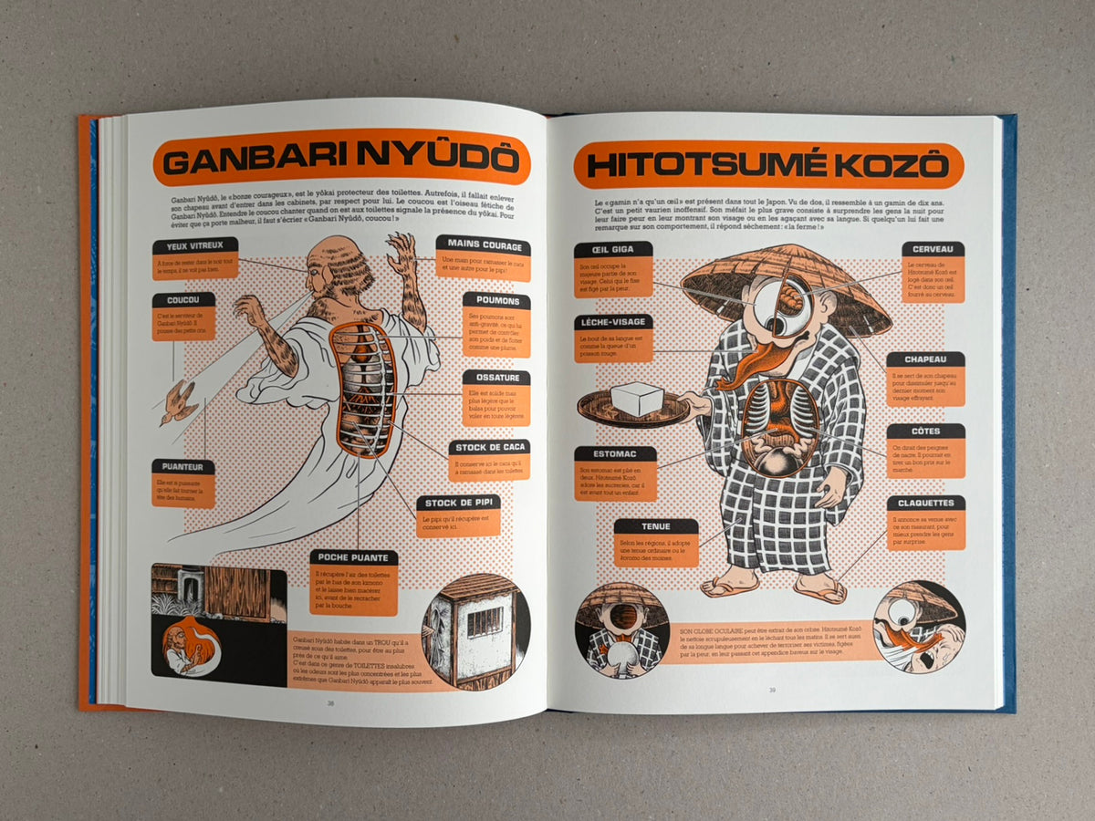 Open spread from À l'interieur des yokai by Shigeru Mizuki, showing two illustrated yokai anatomy diagrams with French captions and orange headings.