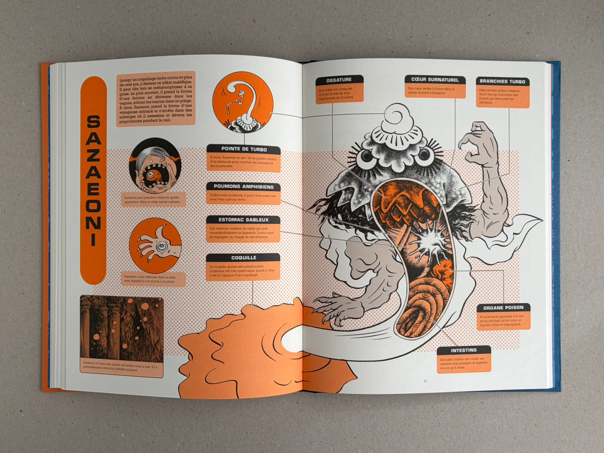 Open spread from À l'interieur des yokai by Shigeru Mizuki, showing a diagram of the yokai Sazaeoni with labeled parts and orange-and-black illustrations.
