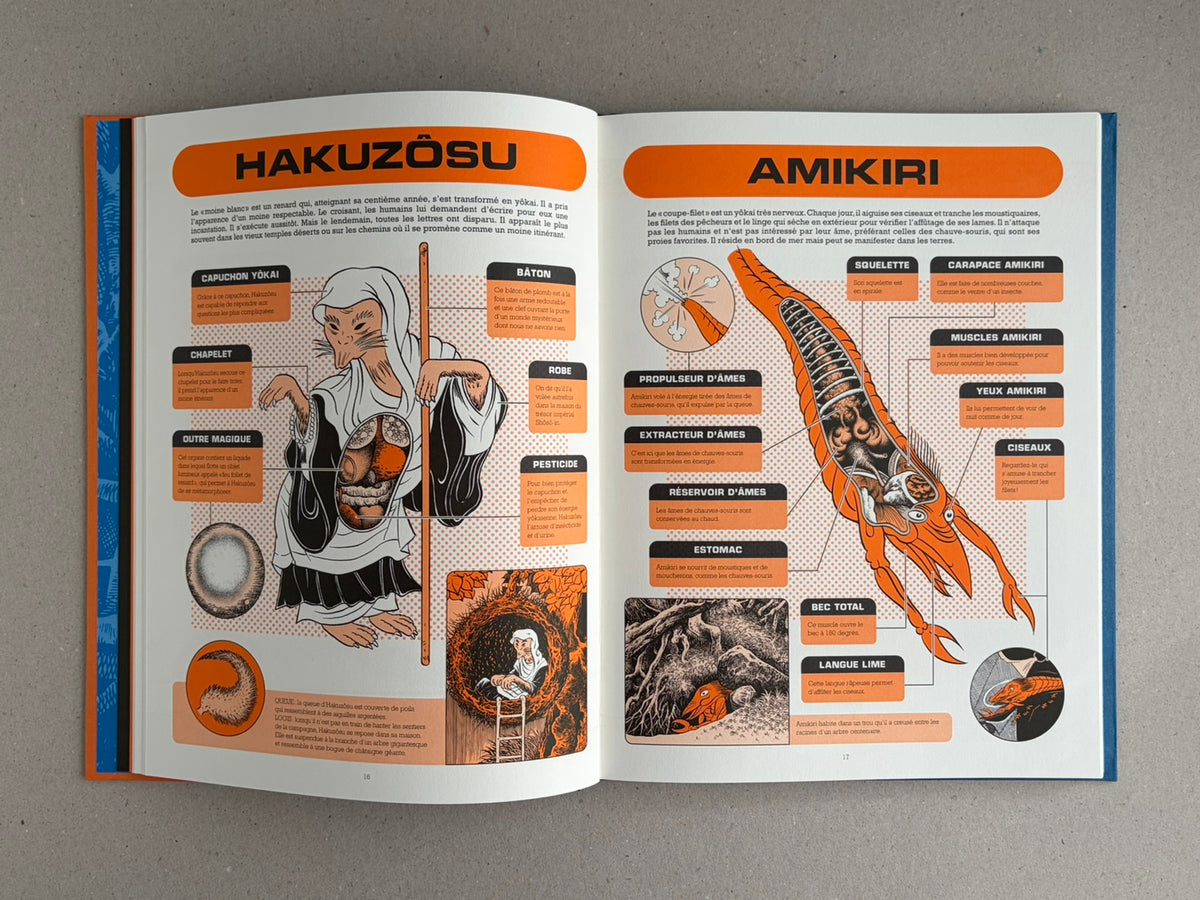 Open spread from À l'interieur des yokai by Shigeru Mizuki, showing two illustrated encyclopedia-style pages with orange headings and annotated creature diagrams.