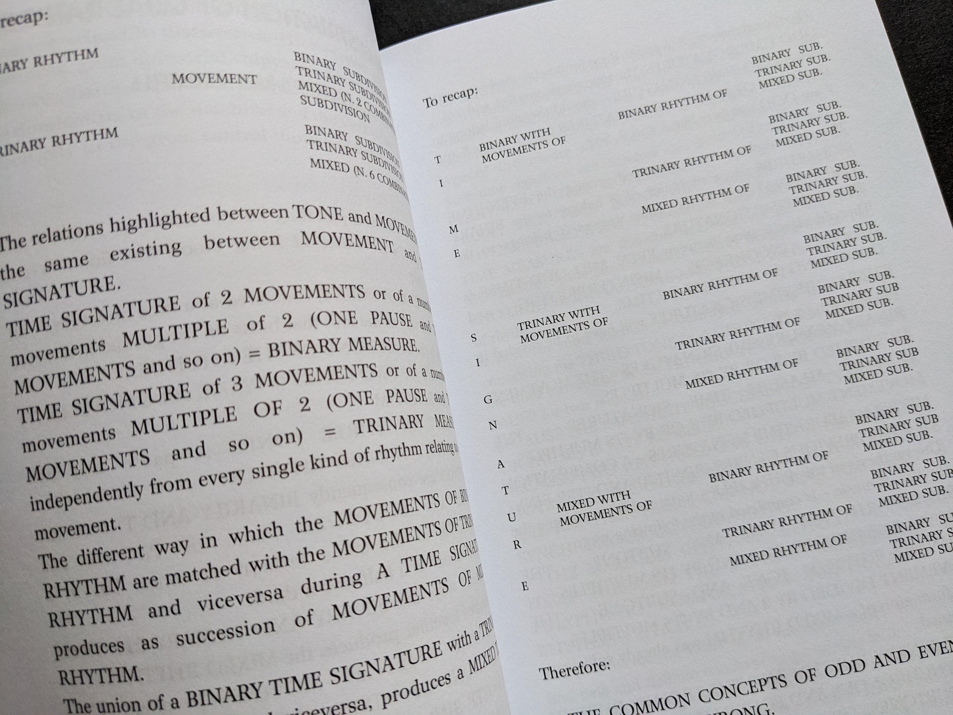 Diagram and text from The Art of Noise explaining the relationship between rhythm, tone, movement, and time signature, featuring a vertical acrostic of the word “SIGNATURE.”
