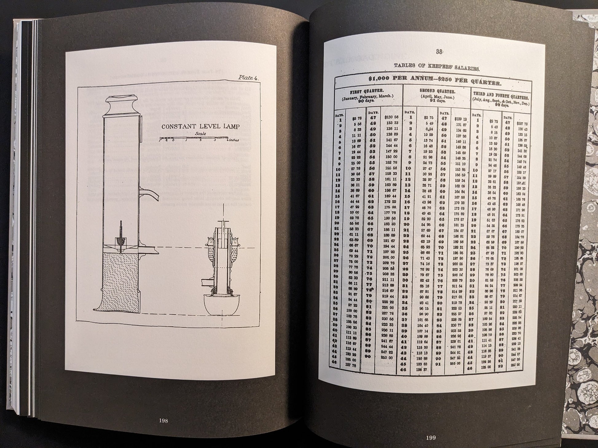 Spread featuring constant level lamp diagram and keeper salary table from The Lighthouse Screenplay Book.